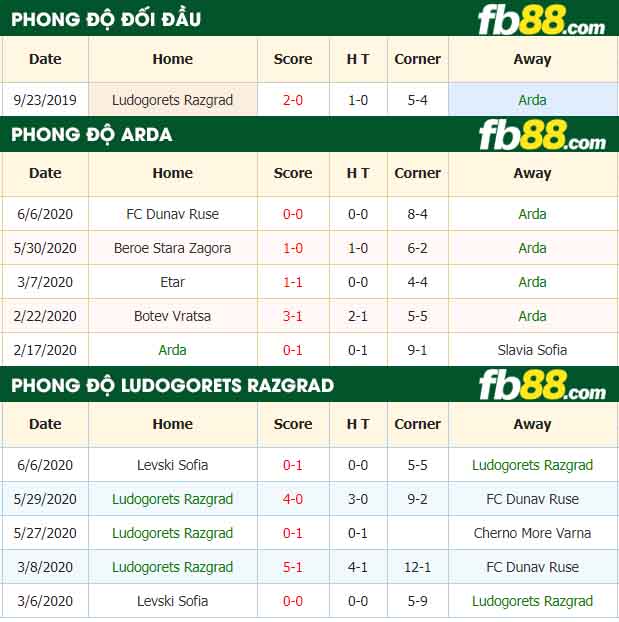fb88-nhận định kèo bóng đá Arda vs Ludogorets Razgrad