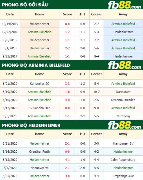 fb88-nhận định kèo bóng đá Arminia Bielefeld vs Heidenheimer