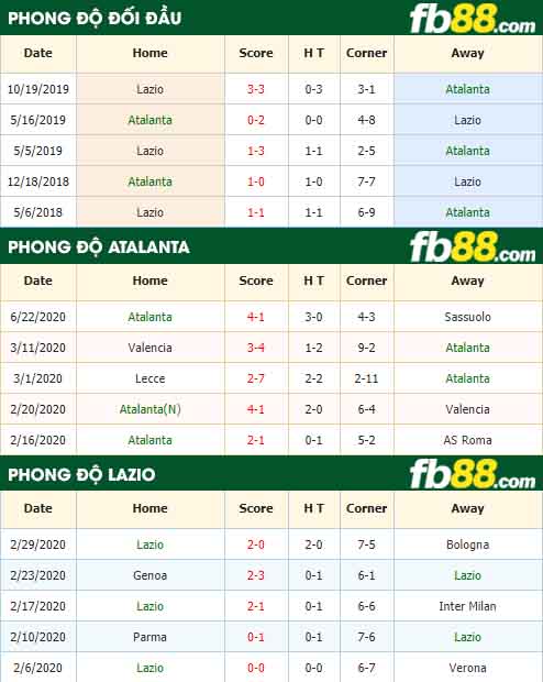 fb88-nhận định kèo bóng đá Atalanta vs Lazio