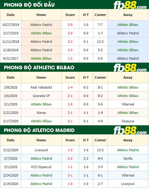 fb88-nhận định kèo bóng đá Athletic Bilbao vs Atletico Madrid