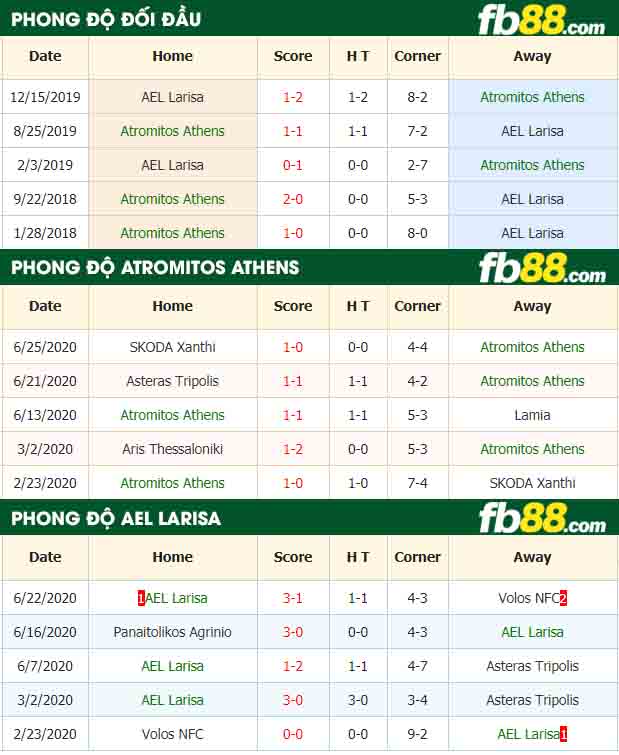 fb88-nhận định kèo bóng đá Atromitos Athens vs AEL Larisa