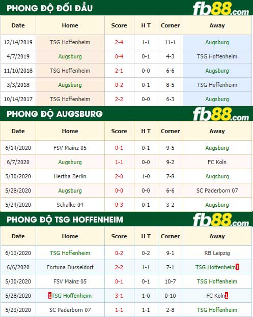 fb88-nhận định kèo bóng đá Augsburg vs TSG Hoffenheim