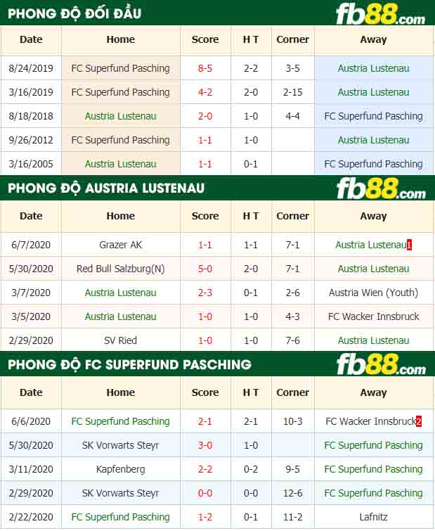 fb88-nhận định kèo bóng đá Austria Lustenau vs FC Superfund Pasching