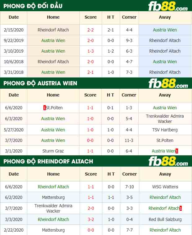 fb88-nhận định kèo bóng đá Austria Wien vs Rheindorf Altach