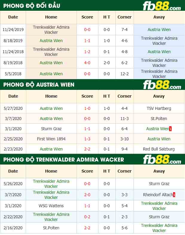 fb88-nhận định kèo bóng đá Austria Wien vs Trenkwalder Admira Wacker