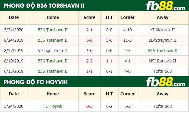fb88-nhận định kèo bóng đá B36 Torshavn II vs FC Hoyvik