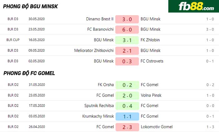 fb88-nhận định kèo bóng đá BGU Minsk vs FC Gomel