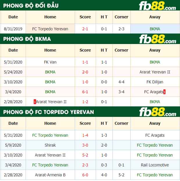 fb88-nhận định kèo bóng đá BKMA vs FC Torpedo Yerevan
