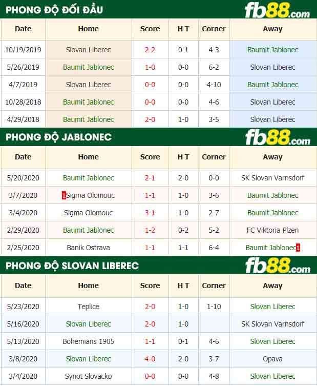 fb88-nhận định kèo bóng đá Baumit Jablonec vs Slovan Liberec