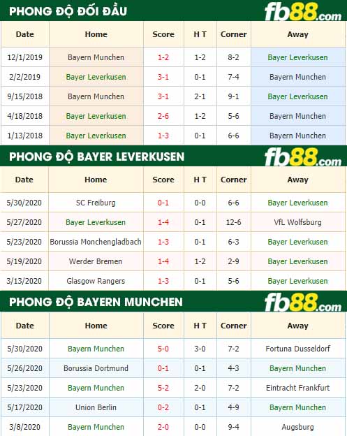 fb88 nhận định kèo bóng đá Bayer Leverkusen vs Bayern Munchen