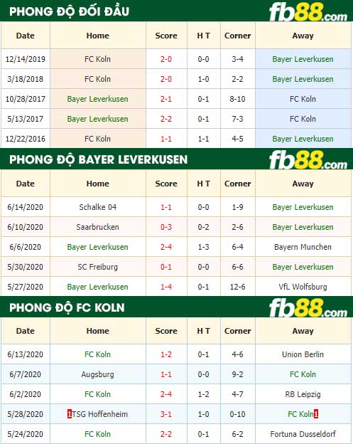 fb88-nhận định kèo bóng đá Bayer Leverkusen vs FC Koln