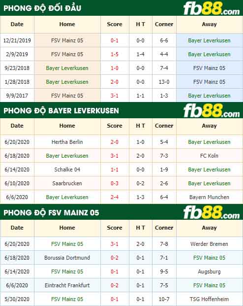 fb88-nhận định kèo bóng đá Bayer Leverkusen vs FSV Mainz 05
