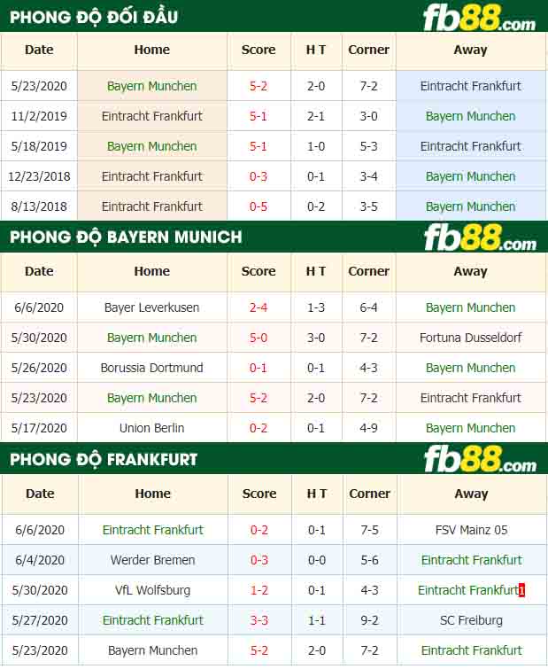 fb88-nhận định kèo bóng đá Bayern Munchen vs Eintracht Frankfurt