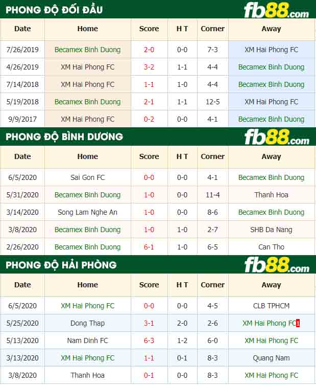 fb88-nhận định kèo bóng đá Becamex Binh Duong vs XM Hai Phong FC