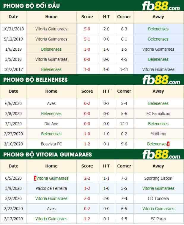 fb88-nhận định kèo bóng đá Belenenses vs Vitoria Guimaraes