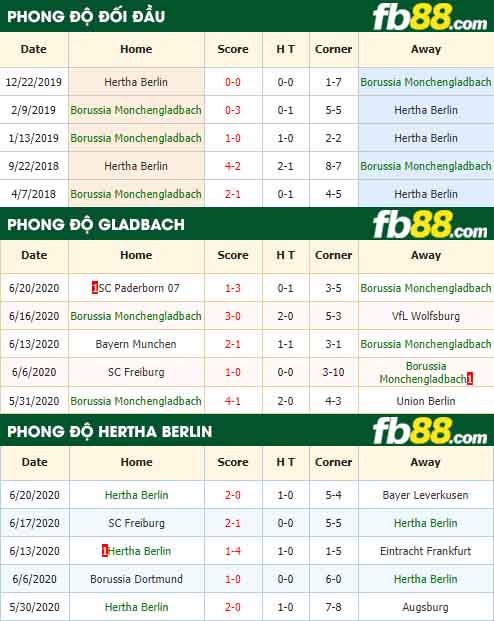 fb88-nhận định kèo bóng đá Borussia Monchengladbach vs Hertha Berlin