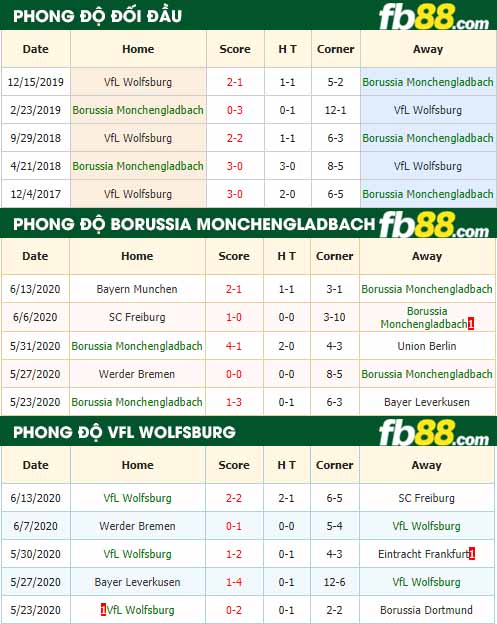 fb88-nhận định kèo bóng đá Borussia Monchengladbach vs VfL Wolfsburg