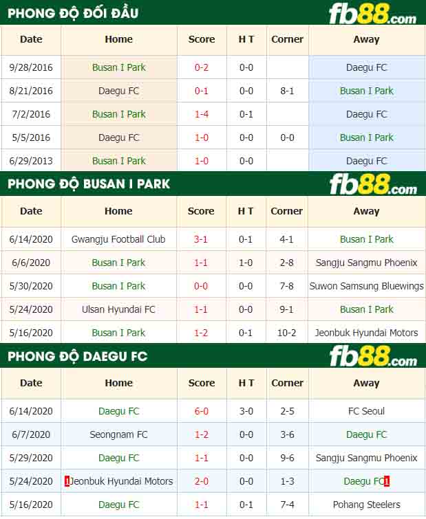 fb88-nhận định kèo bóng đá Busan I Park vs Daegu FC