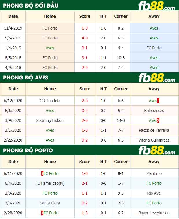 fb88-nhận định kèo bóng đá CD Aves vs Porto