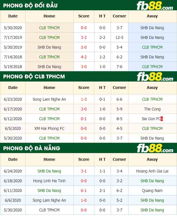 fb88-nhận định kèo bóng đá CLB TPHCM vs SHB Da Nang