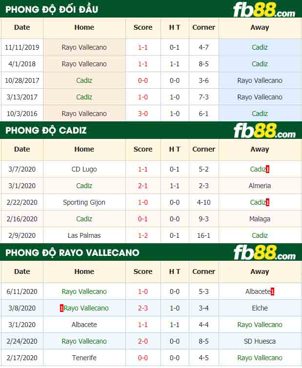 fb88-nhận định kèo bóng đá Cadiz CF vs Rayo Vallecano