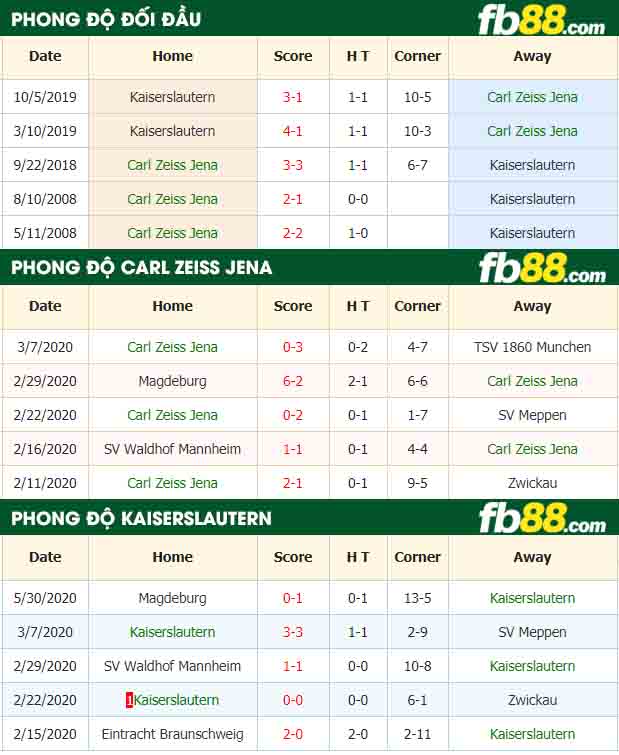 fb88-nhận định kèo bóng đá Carl Zeiss Jena vs Kaiserslautern