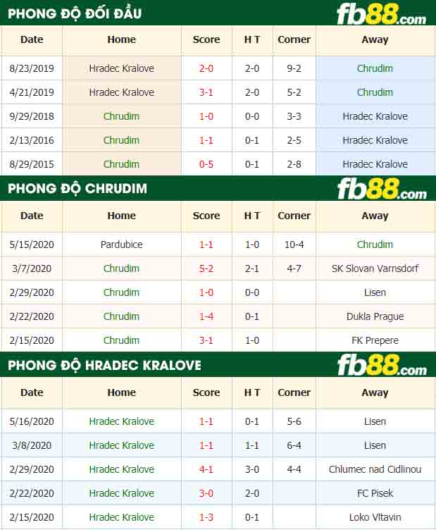fb88-nhận định kèo bóng đá Chrudim vs Hradec Kralove