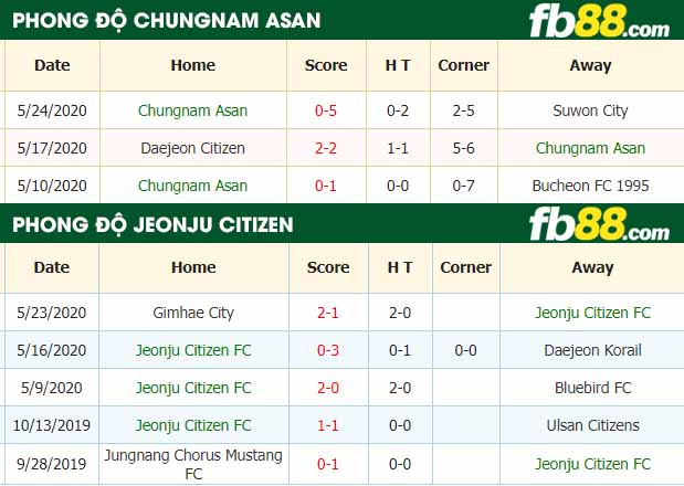 fb88-nhận định kèo bóng đá Chungnam Asan vs Jeonju Citizen FC