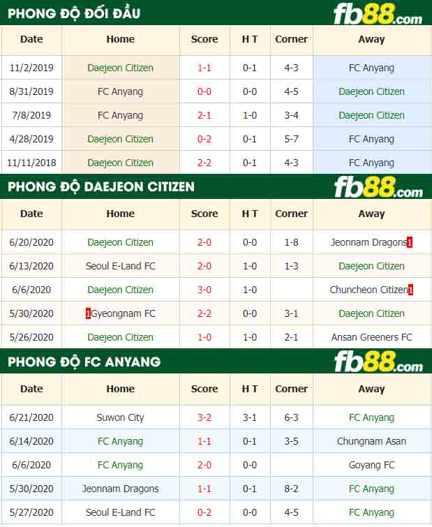 fb88-nhận định kèo bóng đá Daejeon Citizen vs FC Anyang