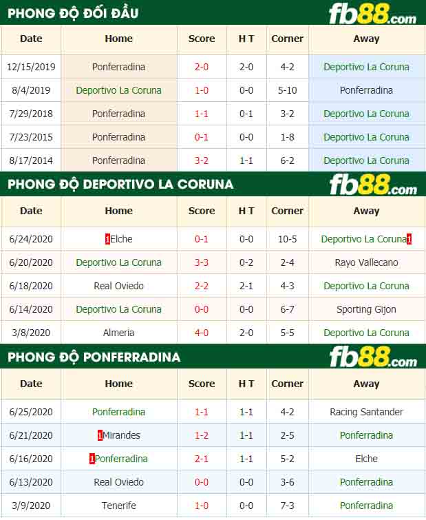 fb88-nhận định kèo bóng đá Deportivo La Coruna vs Ponferradina