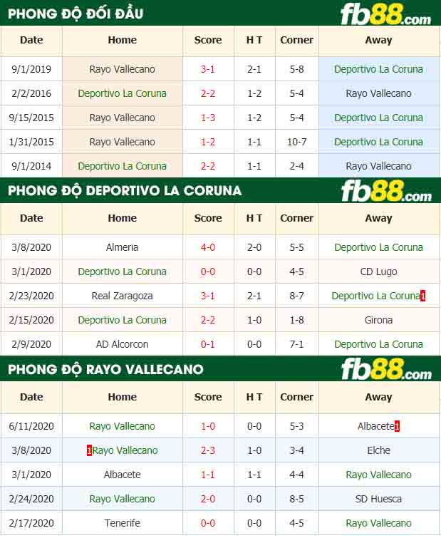 fb88-nhận định kèo bóng đá Deportivo La Coruna vs Rayo Vallecano