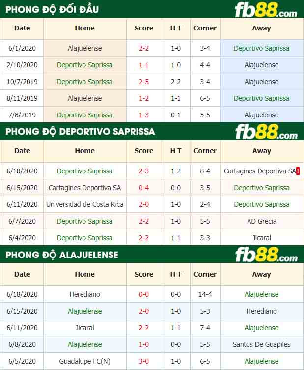 fb88-nhận định kèo bóng đá Deportivo Saprissa vs Alajuelense