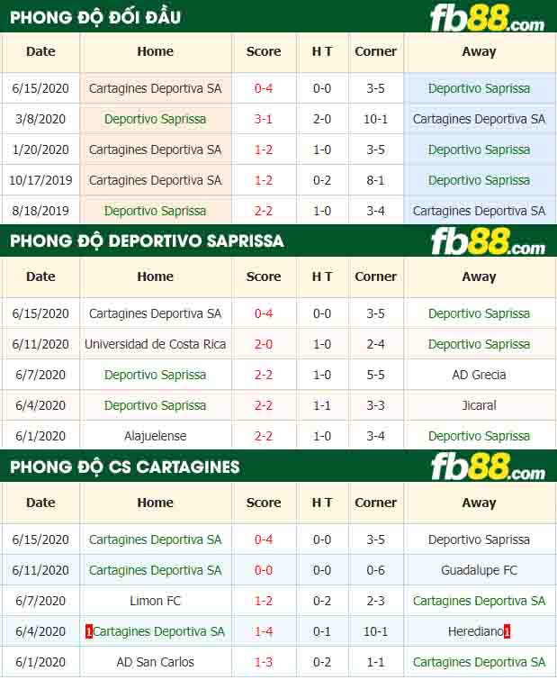 fb88-nhận định kèo bóng đá Deportivo Saprissa vs Cartagines Deportiva SA
