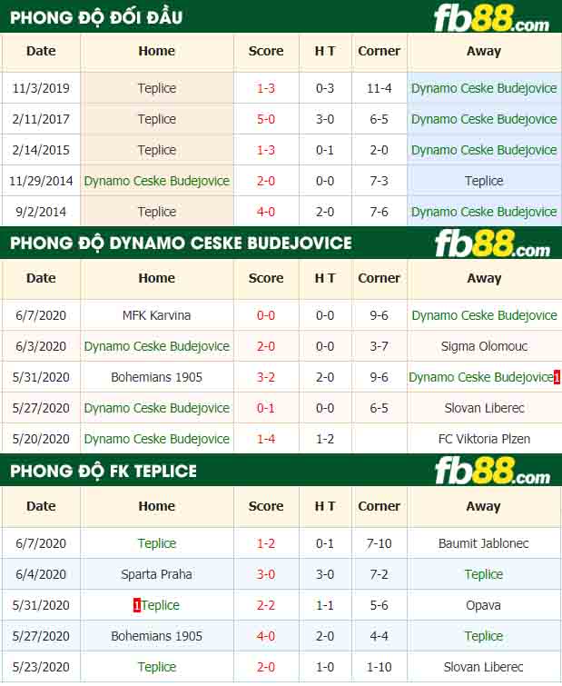 fb88 nhận định kèo bóng đá Dynamo Ceske Budejovice vs Teplice