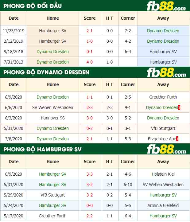 fb88-nhận định kèo bóng đá Dynamo Dresden vs Hamburger SV