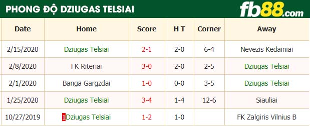 fb88-nhận định kèo bóng đá Dziugas Telsiai vs FK Panevezys-2