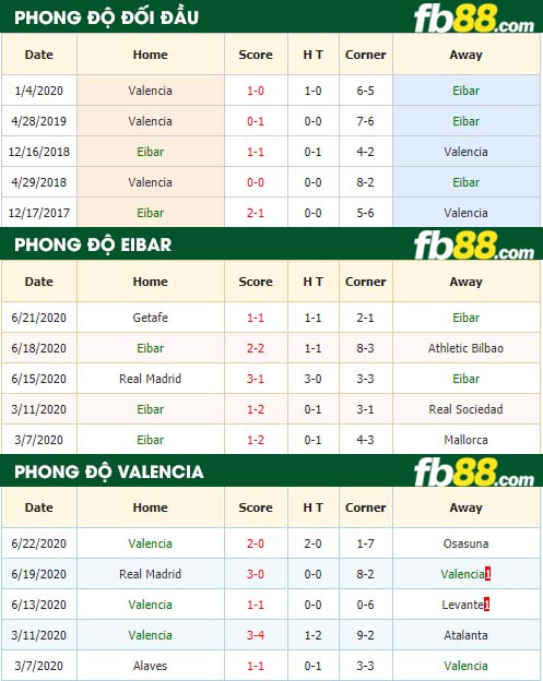 fb88-nhận định kèo bóng đá Eibar vs Valencia