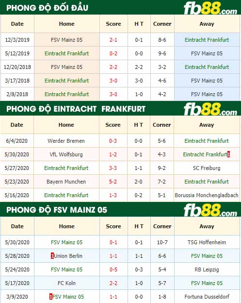 fb88 nhận định kèo bóng đá Eintracht Frankfurt vs FSV Mainz 05