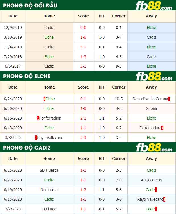 fb88-nhận định kèo bóng đá Elche vs Cadiz