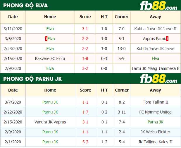 fb88-nhận định kèo bóng đá Elva vs Parnu JK