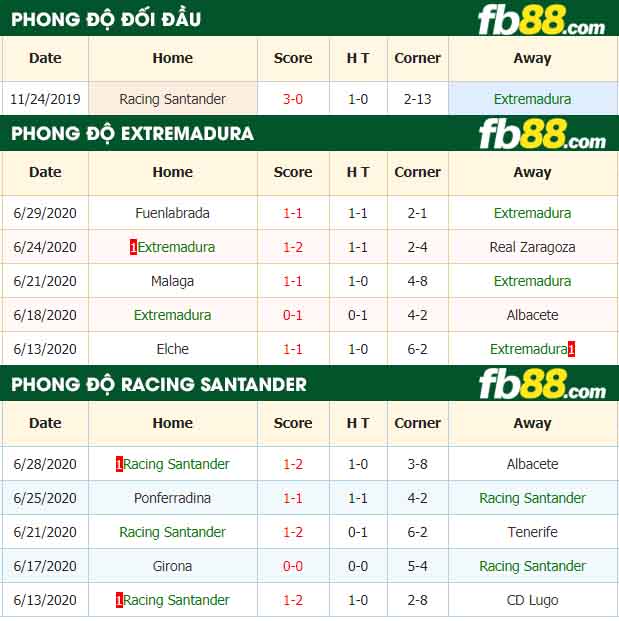 fb88-nhận định kèo bóng đá Extremadura vs Racing Santander