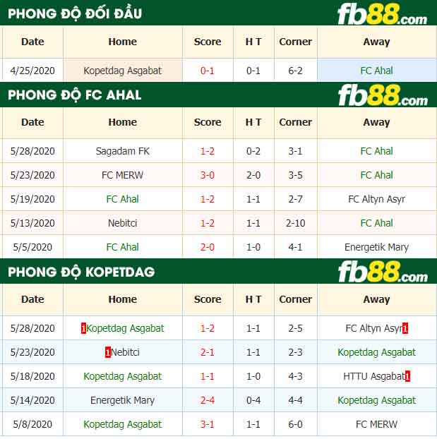 fb88-nhận định kèo bóng đá FC Ahal vs Kopetdag Asgabat