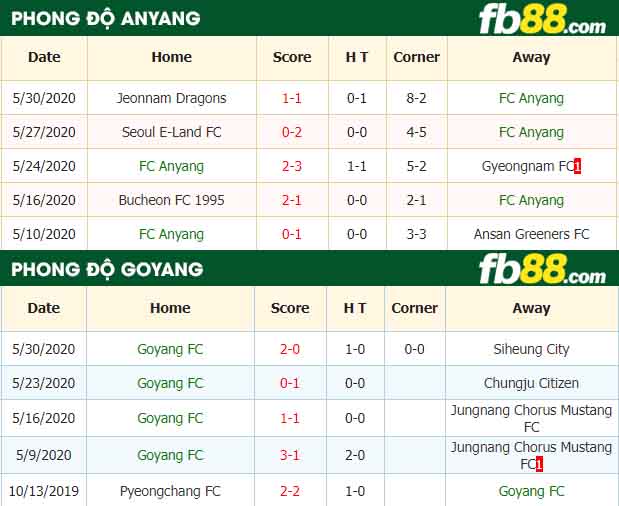 fb88-nhận định kèo bóng đá FC Anyang vs Goyang FC