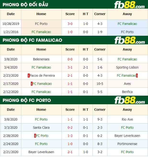 fb88-nhận định kèo bóng đá FC Famalicao vs FC Porto