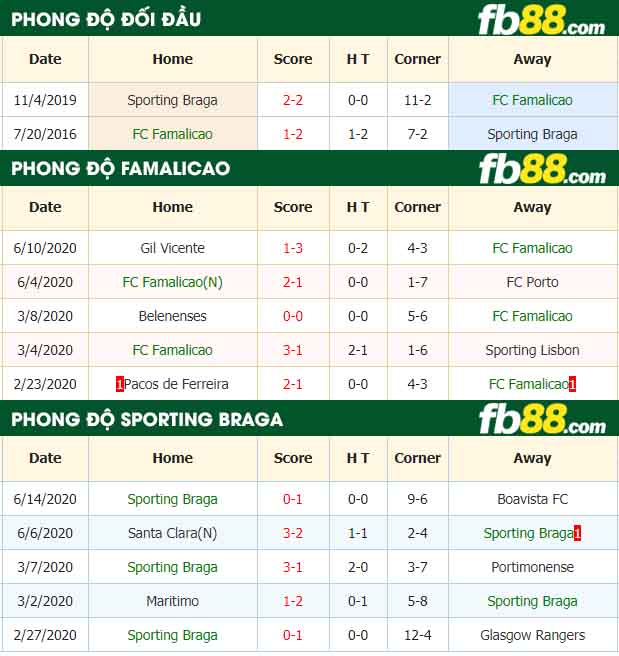 fb88-nhận định kèo bóng đá FC Famalicao vs Sporting Braga