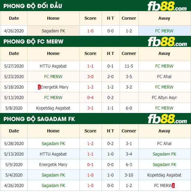 fb88-nhận định kèo bóng đá FC MERW vs Sagadam FK