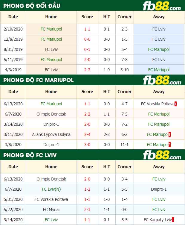 fb88-nhận định kèo bóng đá FC Mariupol vs FC Lviv