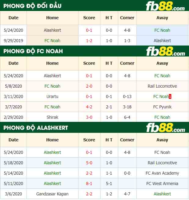 fb88-nhận định kèo bóng đá FC Noah vs Alashkert