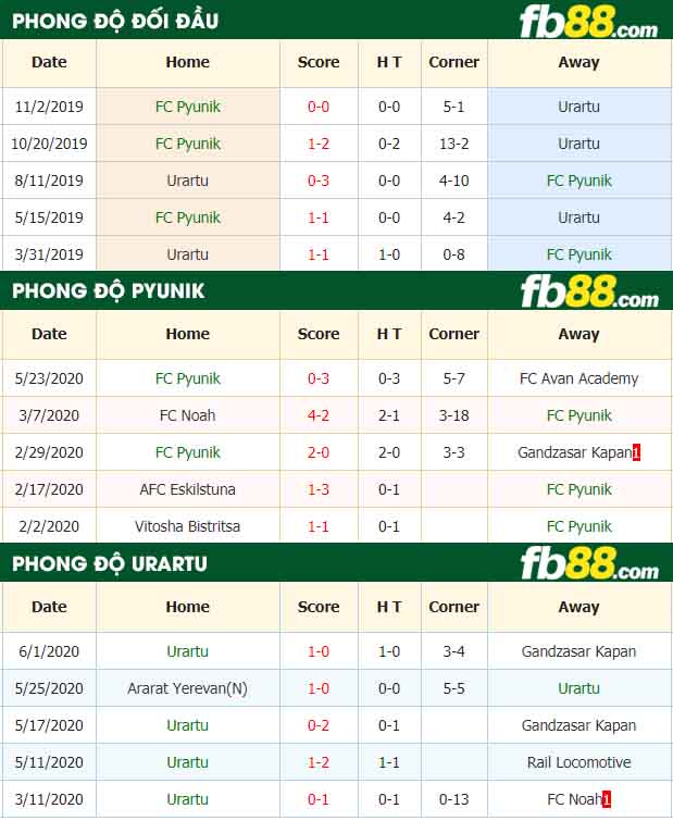 fb88-nhận định kèo bóng đá FC Pyunik vs Urartu