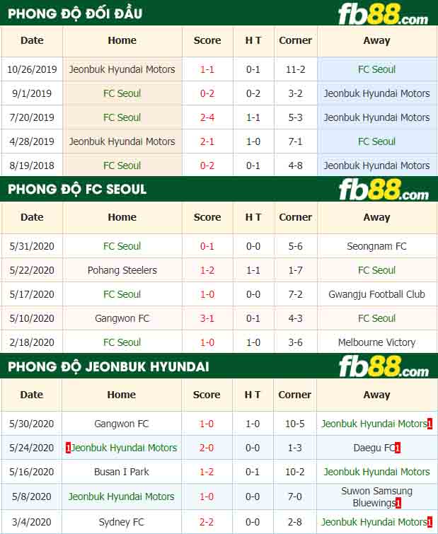 fb88-nhận định kèo bóng đá FC Seoul vs Jeonbuk Hyundai Motors